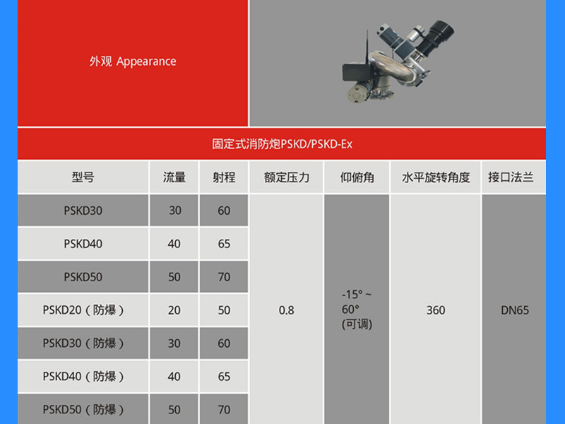 军巡铺消防水炮参数