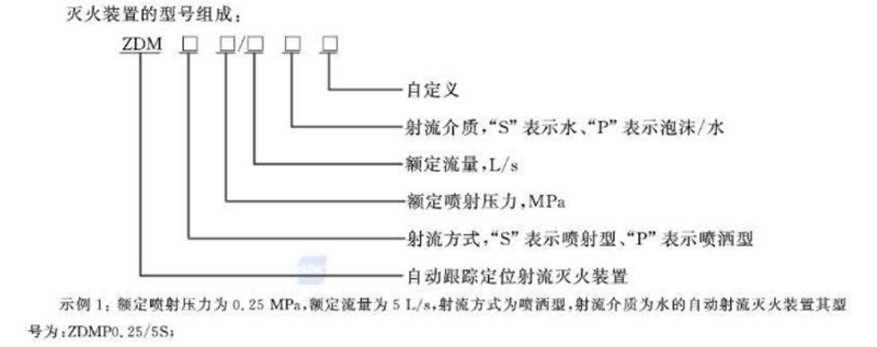 军巡铺消防水炮型号组成