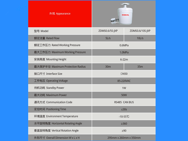 军巡铺消防水炮参数