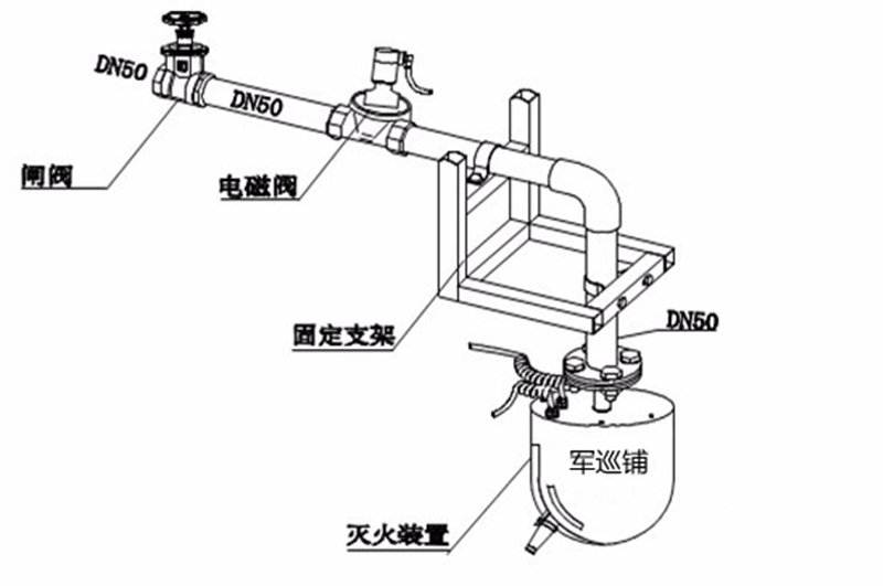 军巡铺消防水炮安装图