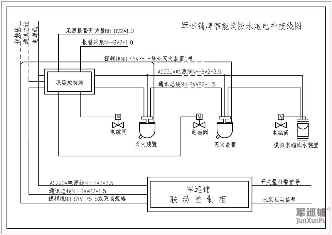 军巡铺消防水炮接线图