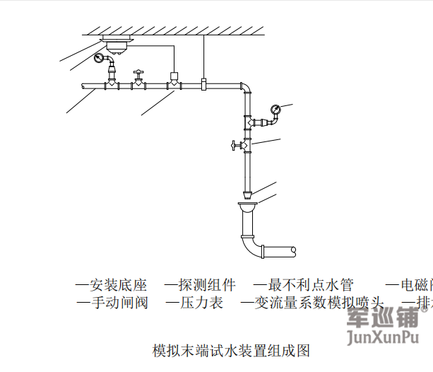 消防水炮模拟末端试水装置