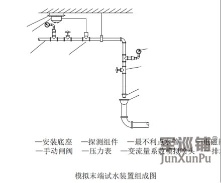 自动消防炮灭火系统末端安装