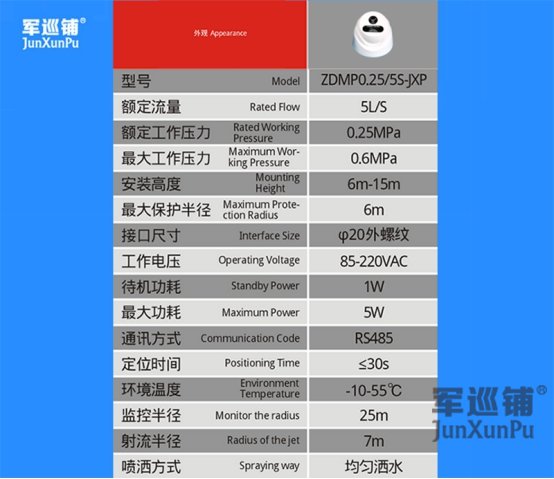 自动消防炮灭火系统参数