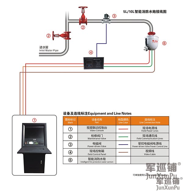 ZDMS0.6/5S智能消防水炮系统布线