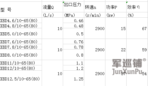 卧式消防水泵参数