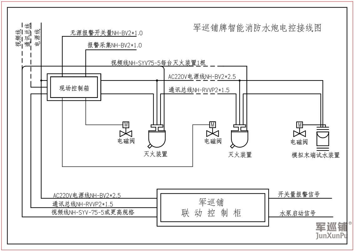 自动扫描消防水炮系统怎么联动