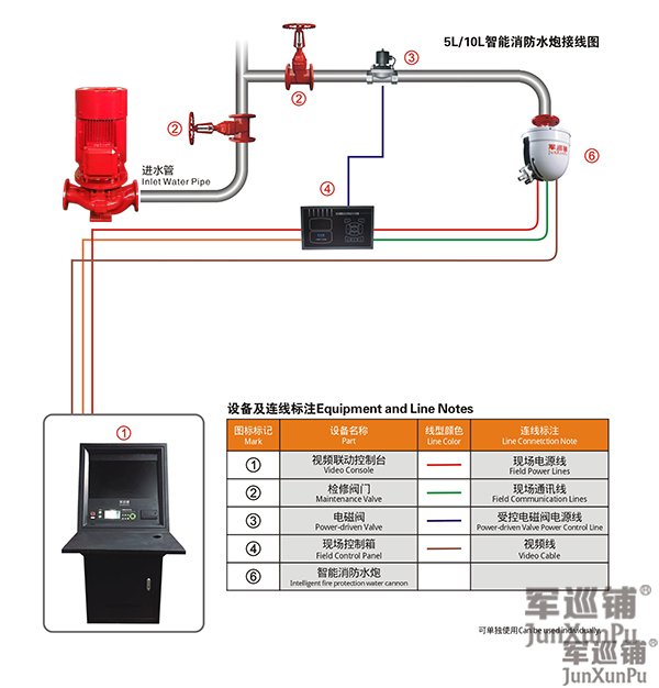 自动消防水炮需要独立的消防水泵吗?