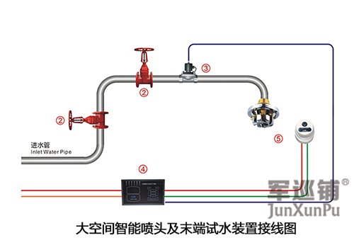 自动喷水灭火系统的组成及工作原理介绍