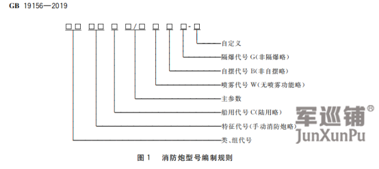 消防炮型号