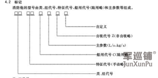 消防炮型号