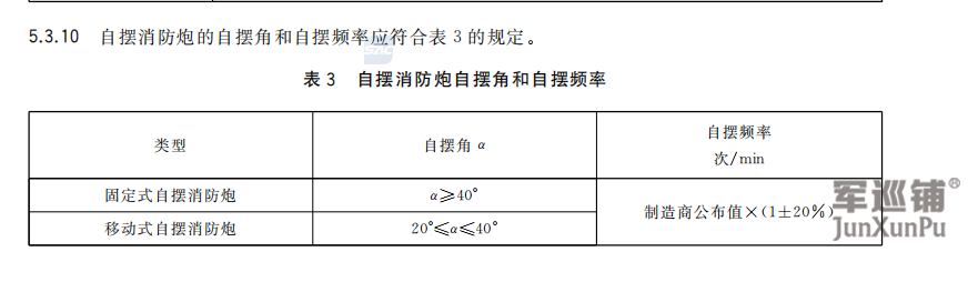 自摆角度