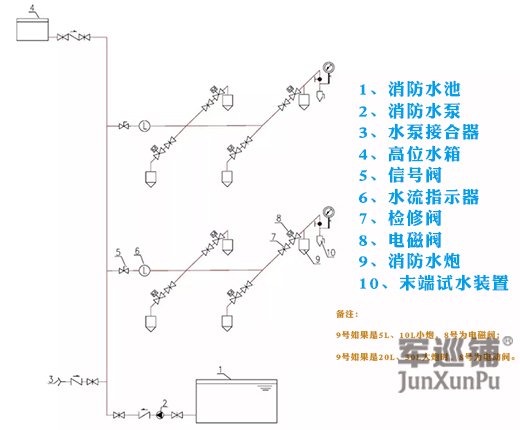 自动跟踪定位消防水炮主要组成部分介绍