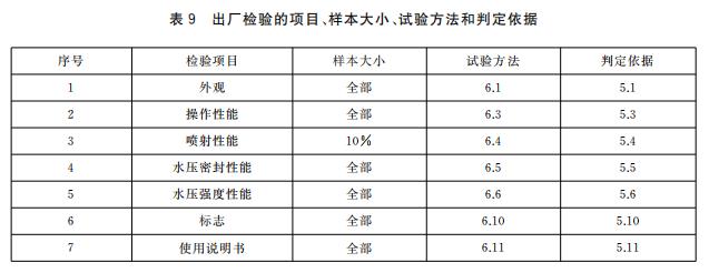 消防水炮出厂检验项目