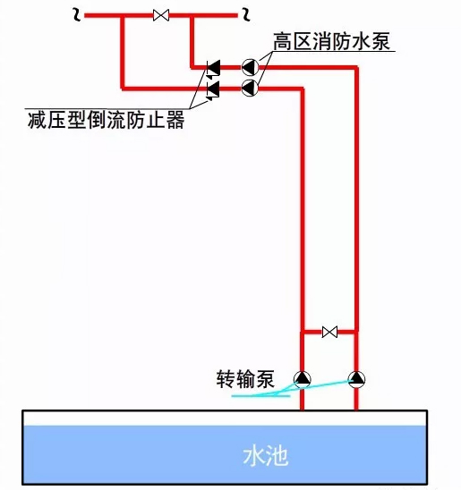 消防水泵连接方式