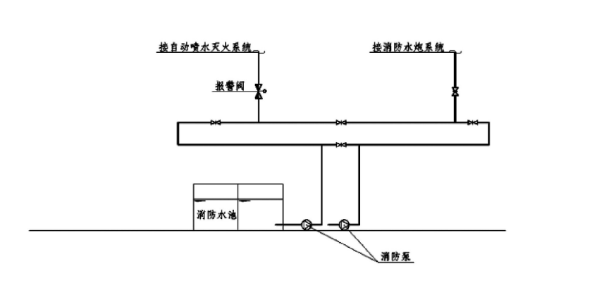 消防水炮市政管网