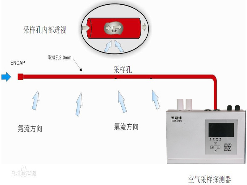 吸气式感烟火灾探测器 吸气式感烟火灾探测器