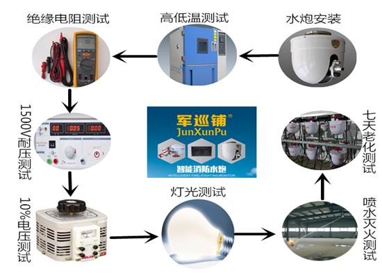 智能消防水炮型号 智能消防水炮型号