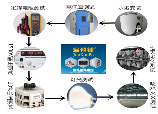 智能消防水炮型号