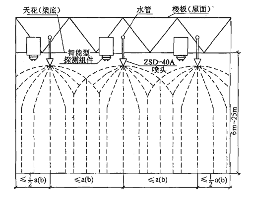 大空间智能旋转喷头