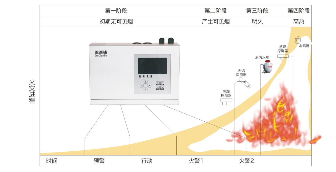 吸气式感烟火灾探测器设置