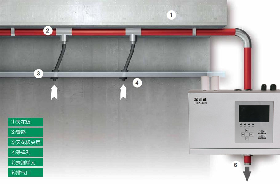 吸气式感烟火灾探测器设置