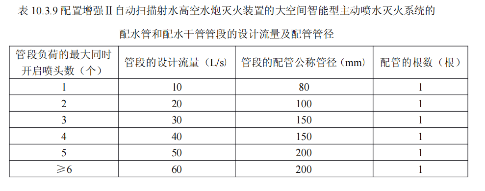 消防水炮系统管道