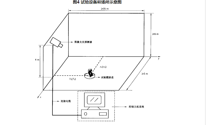 图像型火灾探测器