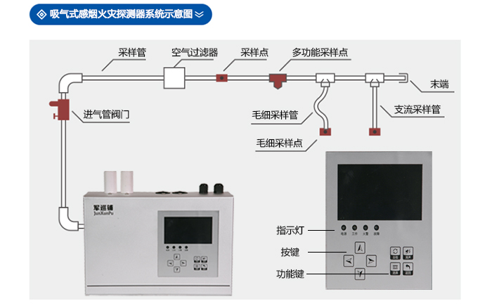 吸气式感烟火灾探测器