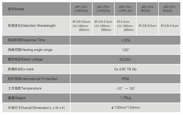 军巡铺红外火焰探测器参数
