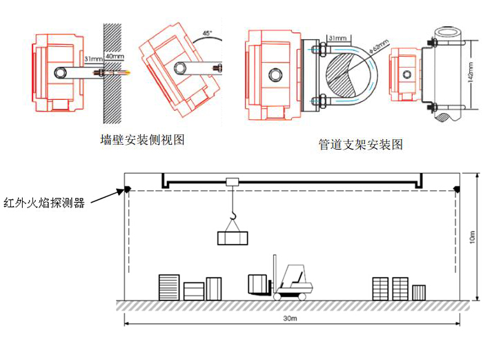 军巡铺红外火焰探测器安装