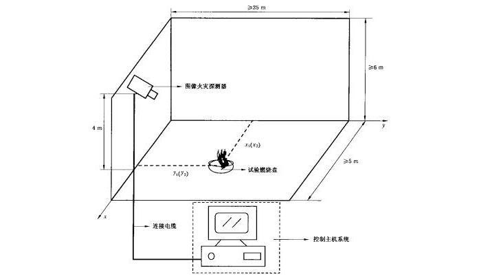 军巡铺图像型火灾探测器安装