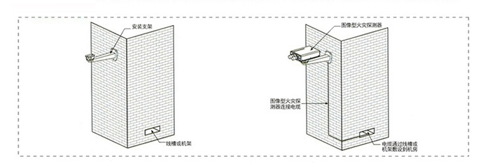 军巡铺图像型火灾探测器安装