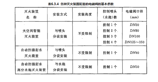 喷洒型自动射流灭火系统