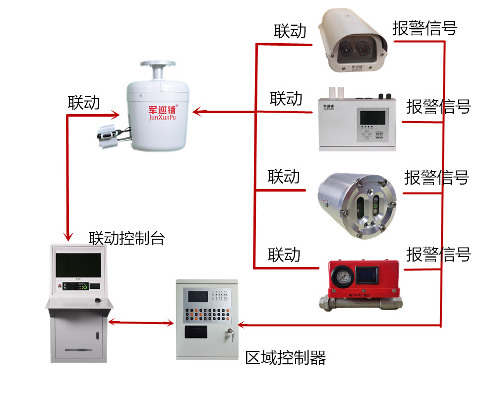 联动图.jpg