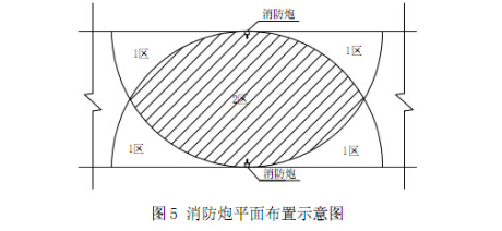 单层保护半径.jpg