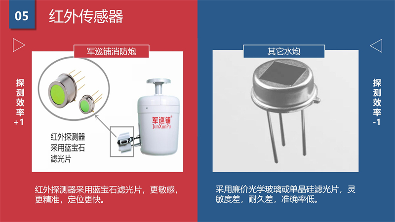 军巡铺品牌优势(1)_06.jpg