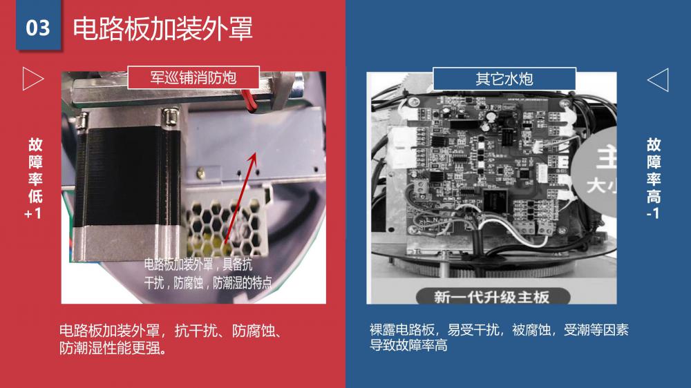 军巡铺品牌优势(1)_04.jpg