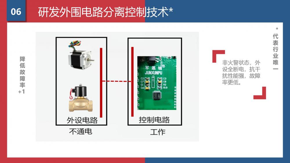 军巡铺品牌优势(1)_08.jpg