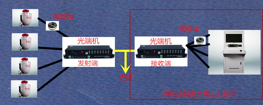 水炮光纤连接 (2).jpg