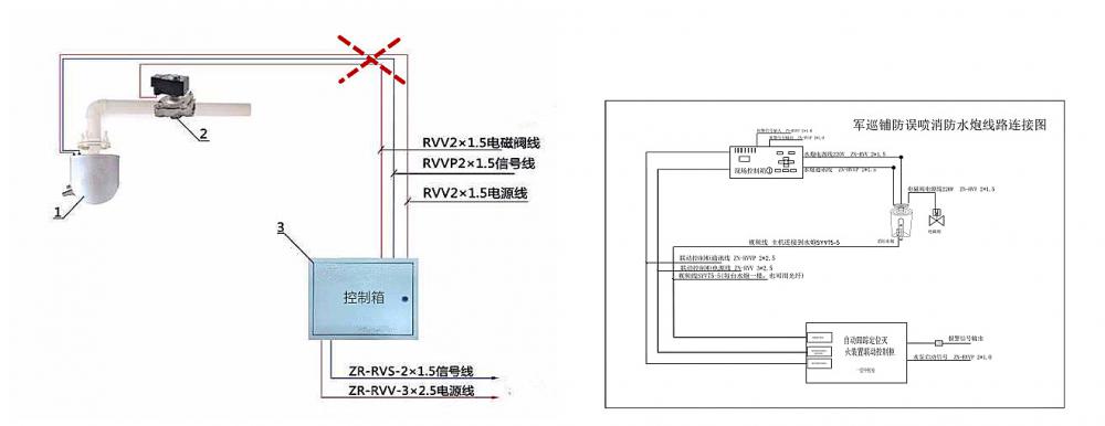 消防水炮布线.jpg